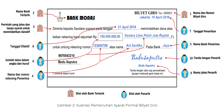 Contoh ilustrasi bilyet giro di website Bank Indonesia (BI).