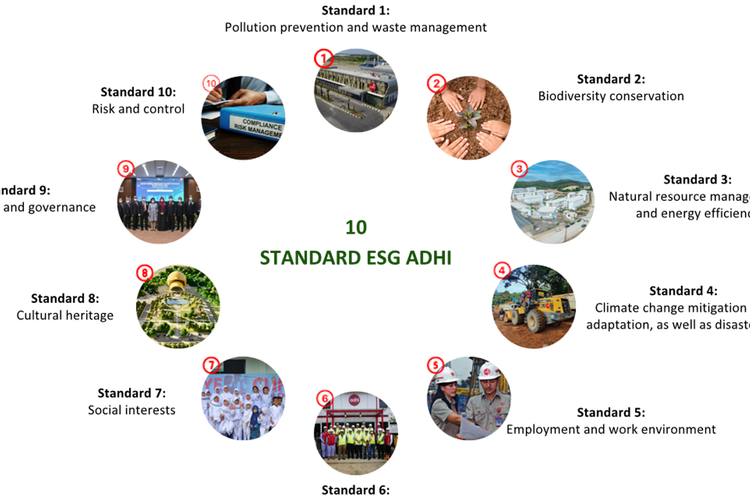 Peta jalan keberlanjutan (sustainability roadmap) PT Adhi Karya (Persero) Tbk (ADHI) yang menjadi panduan operasional perusahaan. 
