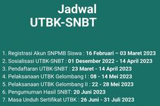 Pendaftaran UTBK SNBT 2023 Ditutup Besok: Syarat dan Cara Daftarnya