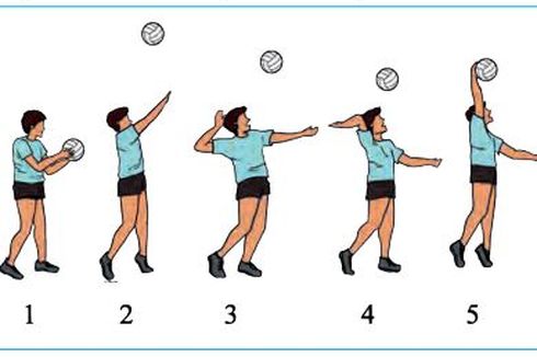 Servis dengan Cara Bola Dilempar ke Atas dalam Bola Voli