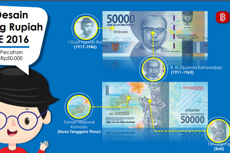 Desain uang Rupiah Rp 50.000