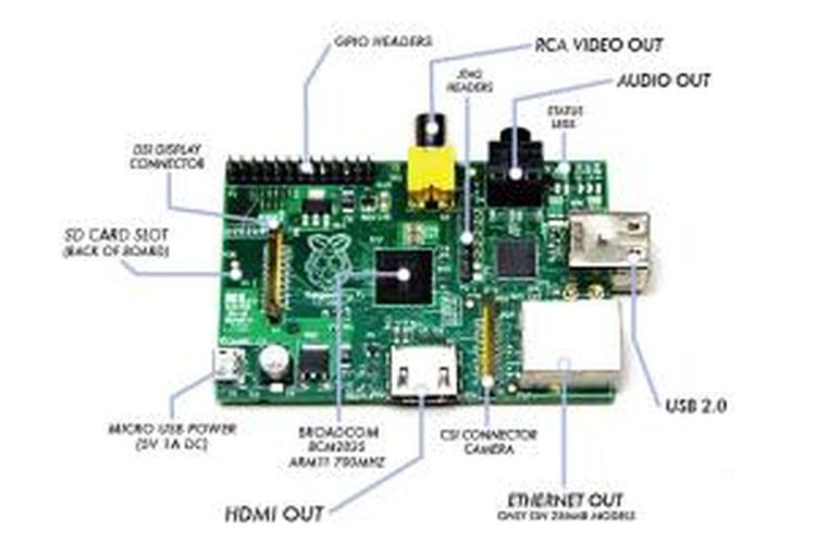 Raspberry Pi.