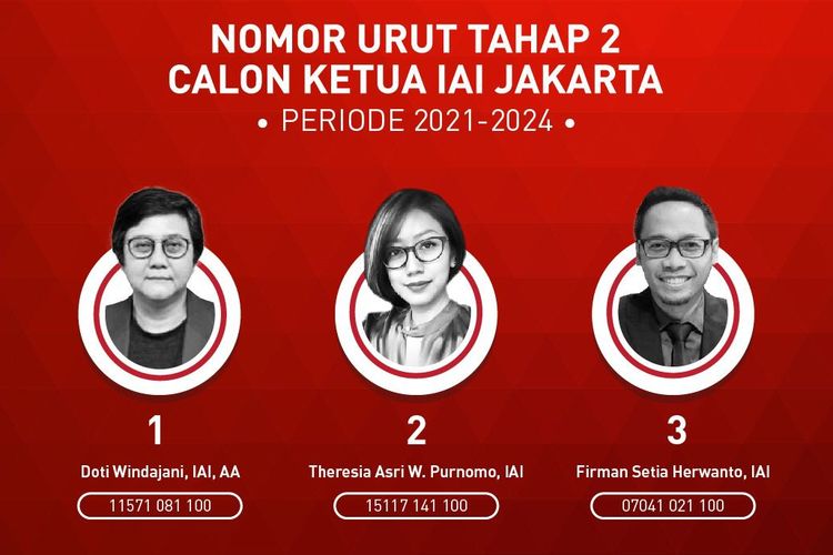 Berikut tiga Calon Ketua IAI Jakarta 2021-2024. Kini sudah memasuki proses pemilihan tahap 2.