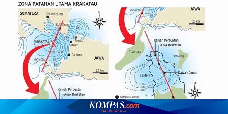 Ketika Jawa Dan Sumatera Terpisah