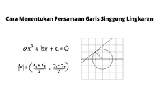 Cara Menentukan Persamaan Garis Singgung Lingkaran