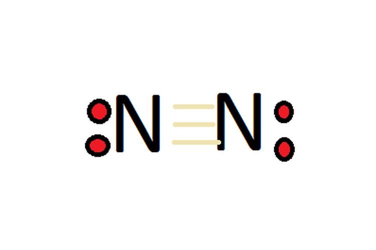 Struktur Lewis gas nitrogen