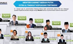 Survei The Republic Institute: Menteri Desa PDT Yandri Dinilai Paling Sukses Bangun Desa