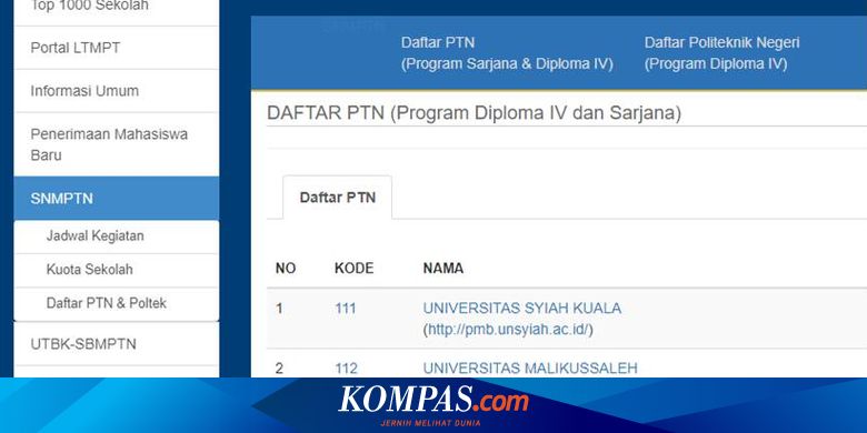 Snmptn 2021 Ini 75 Prodi Yang Memiliki Daya Tampung Di Atas 100 Mahasiswa Baru Halaman All Kompas Com