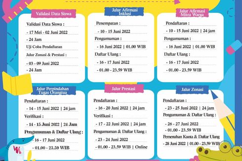 PPDB Jatim 2022: Jadwal, Link hingga Cara Daftar