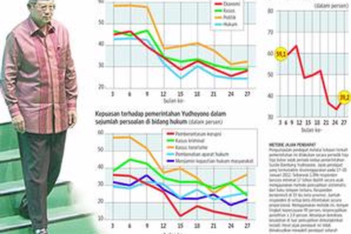 Bumerang Pemberantasan Korupsi