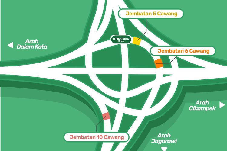 Simpang Susun Cawang Tol Dalam Kota