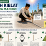Cara Memperbarui Arah Kiblat Secara Mandiri, Cukup Gunakan Tongkat