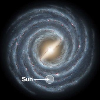 Donde la Tierra y el Sistema Solar