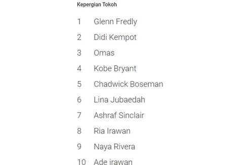 10 Tokoh yang Kepergiannya Banyak Dicari di Google Indonesia, Siapa Saja Mereka?