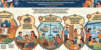 5 Ruang Keteladanan Orangtua dalam Mendidik Anak di Era Digital