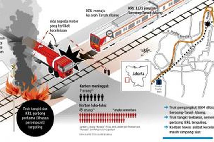 Ilustrasi tabrakan kereta komuter dan truk di Bintaro, Jakarta Selatan.