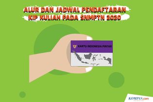 [INFOGRAFIS] Daftar Sekaligus SNMPTN dan KIP, Ini Alur dan Jadwalnya 