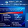 Nadiem: Semua Kampus Wajib Miliki Satgas PPKS Paling Lambat Juli 2022