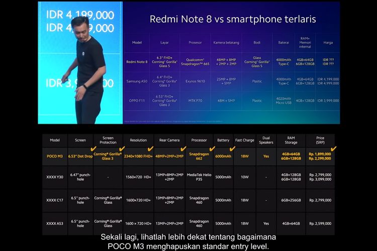 XIaomi yang membandingkan sejumlah produknya dengan produk kompetitor yang spesifikasinya kurang tepat.