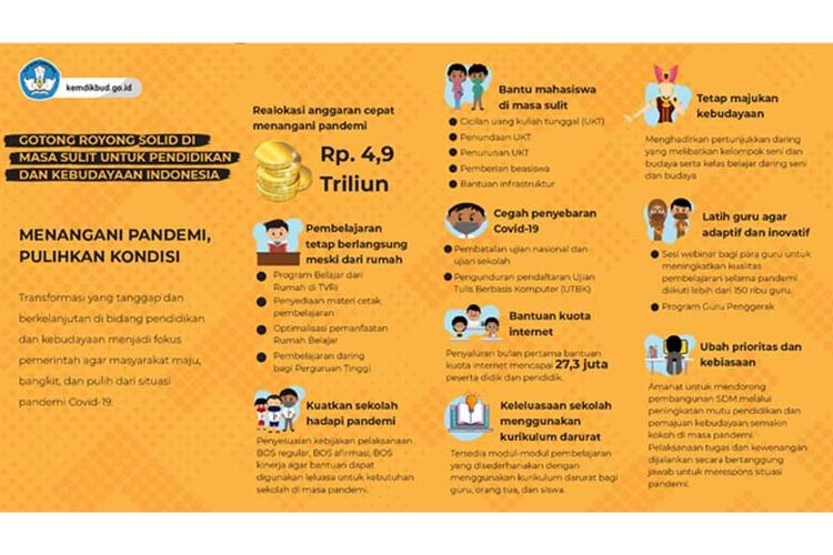 Infografis program bantuan kuota belajar. 