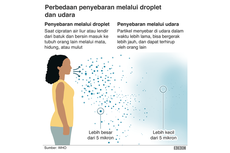 Penularan Covid-19 Bisa Lewat Udara, Ini Penjelasan Pemerintah dan Pencegahannya