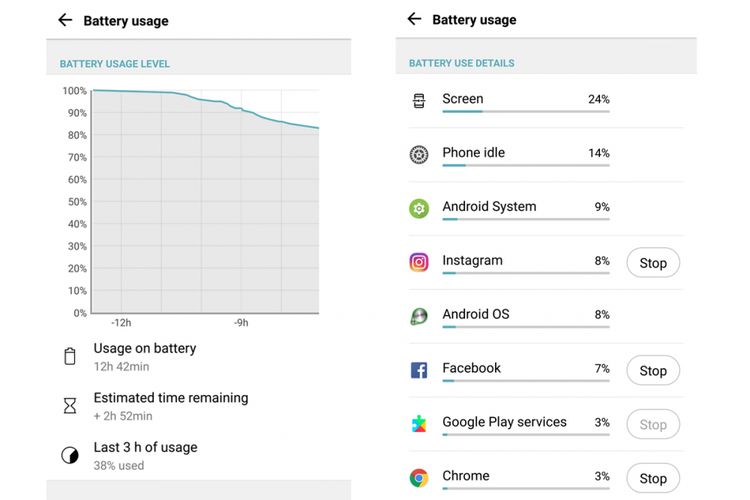 Ringkasan pemakaian baterai pada LG G6