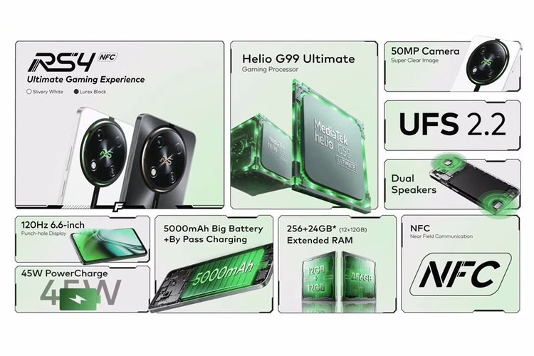 Spesifikasi Itel RS4 NFC