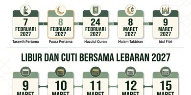 Perkiraan Awal Ramadhan 2027 Hingga Jadwal Libur dan Cuti Bersama Lebaran