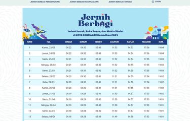 Jadwal imsakiyah Kota Pontianak dan sekitarnya selama Ramadhan 2023