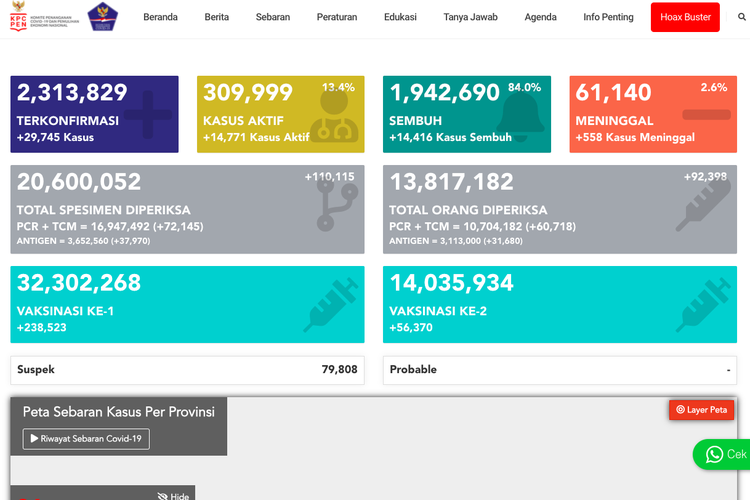 Update kasus Covid-19 Indonesia 5 Juli 2021