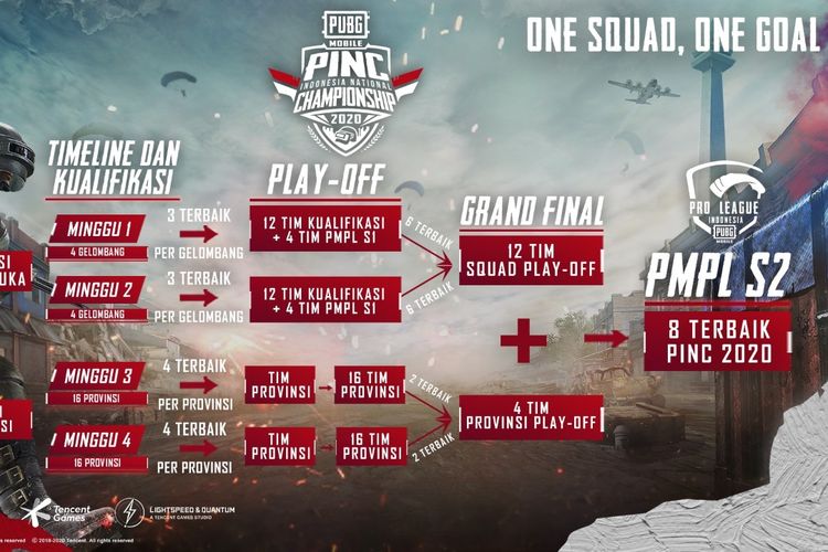 PUBG Mobile Indonesia National Championship (PINC) 2020.