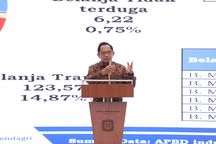 Mendagri Minta DPRD dan Kepala Daerah Bersinergi Perkuat Kemandirian Fiskal
