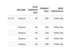 Cara Cek Prodi SNBP-SNBT 2023 yang Harus Melampirkan Portofolio 