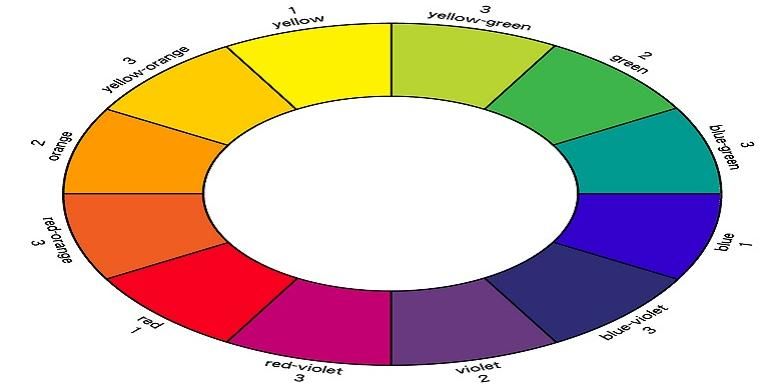 Di dalam roda warna teori komplementer, terdapat 12 warna. Dari 12 warna ini, jika ingin memadupadan dua warna, Anda hanya perlu melihat warna yang saling berseberangan.