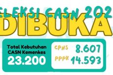 Cara Cek Keketatan CPNS Kemenkes 2024 secara Online, Klik casn.kemkes.go.id