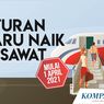 INFOGRAFIK: Aturan Naik Pesawat Mulai 1 April 2021
