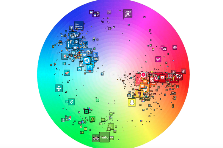 Diagram persebaran warna logo aplikasi