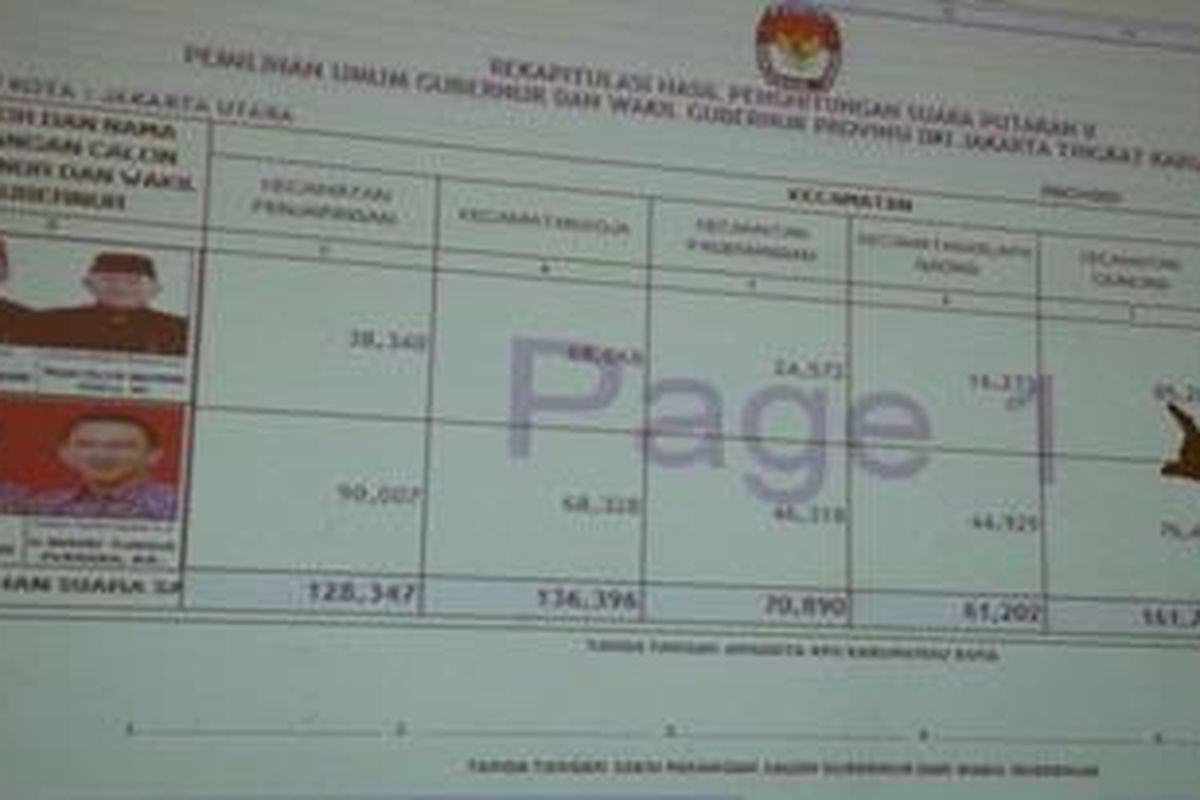 Perhitungan suara atau rekapitulasi hasil perolehan suara pada Pemilukada DKI Jakarta putaran kedua, oleh KPUD Jakarta Timur, di Hotel Harris, Kelapa Gading, Jakarta, Rabu (26/9/2012). Pasangan Joko Widodo dan Basuki Tjahaja Purnama keluar sebagai pemenang mengalahkan pasangan Fauzi Bowo dan Nachrowi Ramli. 