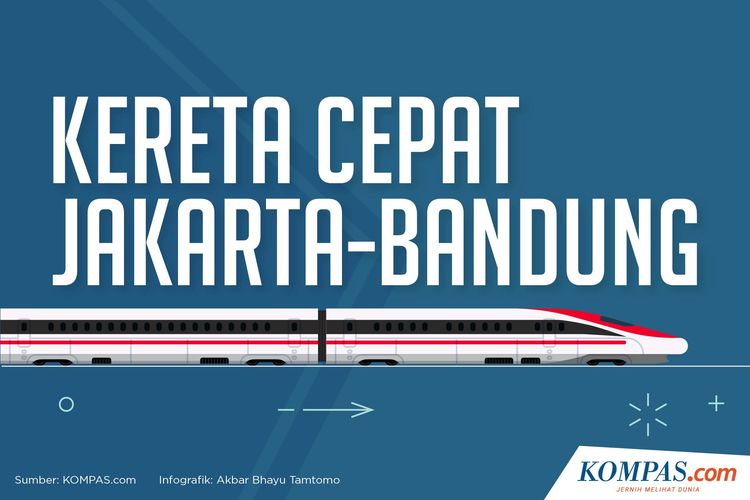 Infografik Spesifikasi Dan Kecanggihan Kereta Cepat Jakarta