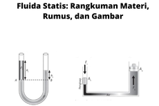 Fluida Statis: Rangkuman Materi, Rumus, dan Gambar