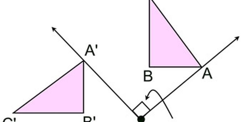 Konsep Dan Contoh Soal Transformasi Pada Rotasi Perputaran Halaman All Kompas Com