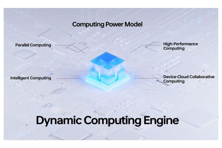 Pada ColorOS 13, Dynamic Computing Engine menggunakan Computing Power Model dan Parallel Computing Engine untuk mengalokasikan sumber daya perangkat keras atau hardware secara efektif dan akurat.
