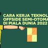 INFOGRAFIK: Cara Kerja Teknologi Offside Otomatis di Piala Dunia 2022