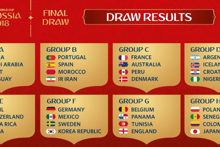 Hasil Pembagian Grup Putaran Final Piala Dunia 2018