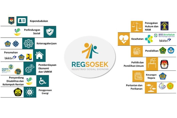 Pemanfaatan data Regsosek oleh kementerian atau lembaga.