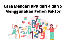 Cara Mencari KPK dari 4 dan 5 Menggunakan Pohon Faktor