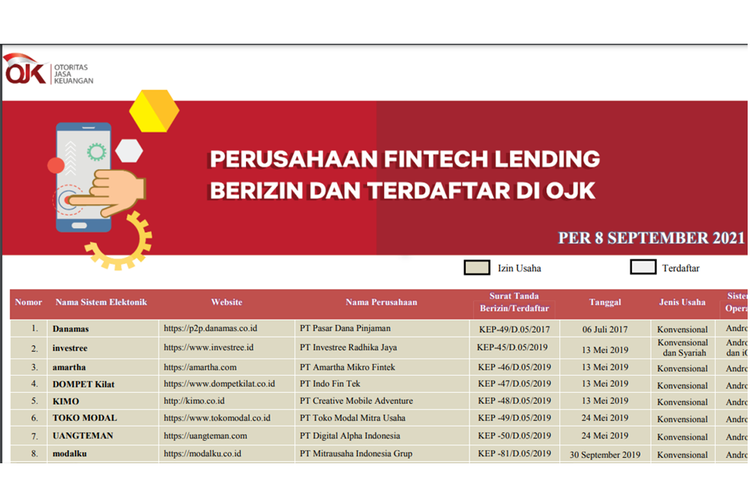 Penyelenggara Fintech Lending terdaftar dan berizin di Otoritas Jasa Keuangan (OJK) hingga 8 September 2021.