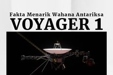 INFOGRAFIK: Fakta Menarik Voyager 1 dalam Eksplorasi Luar Angkasa