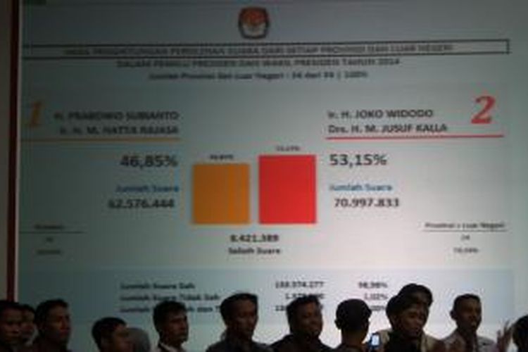 Hasil Pemilu Presiden 2014