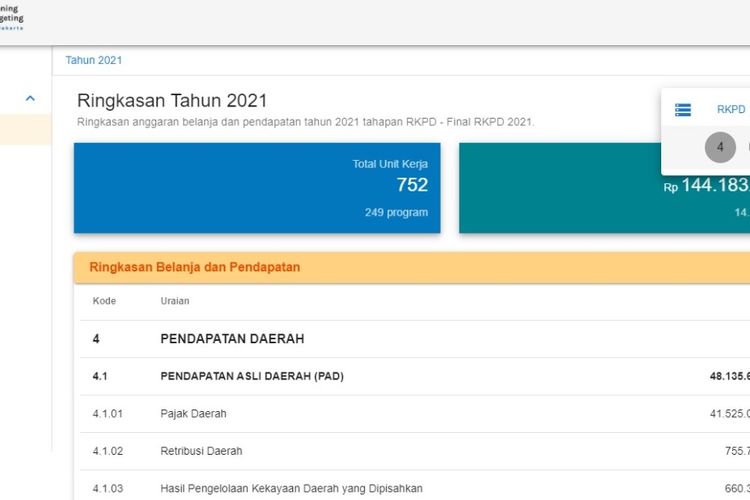 Gambar 7 Submenu 2021